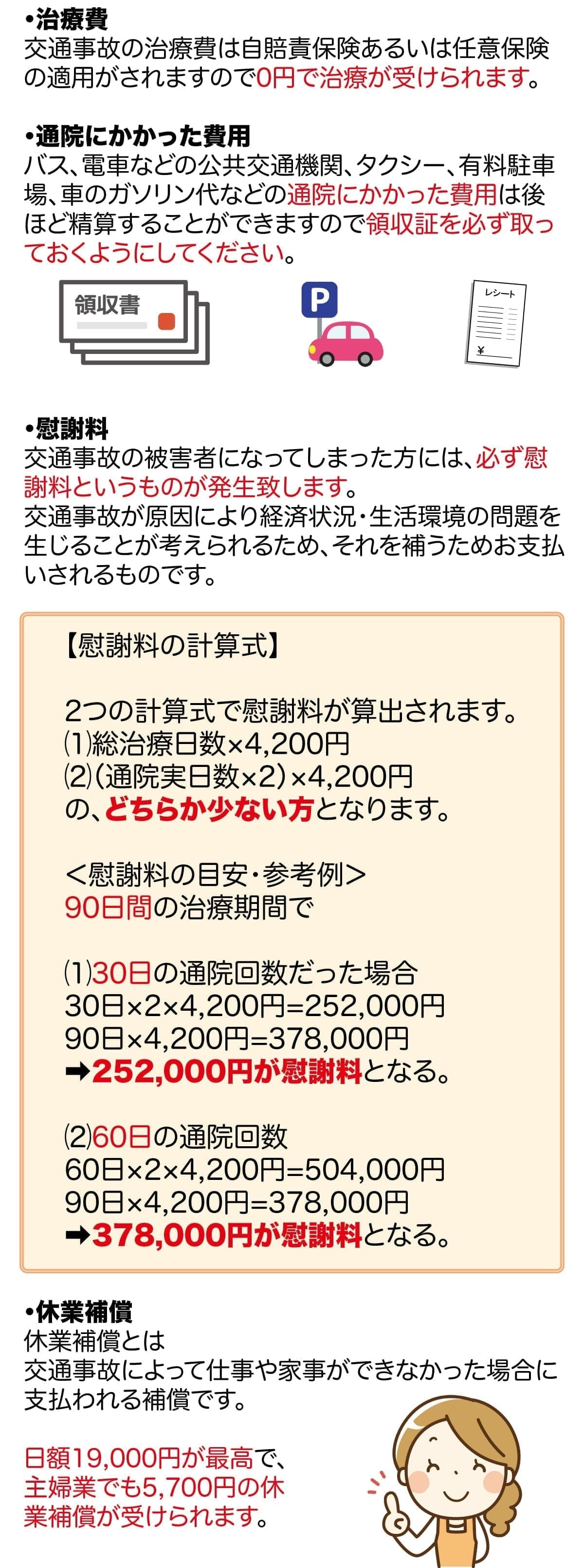 交通事故治療にかかった治療費・交通費・などの補償内容について